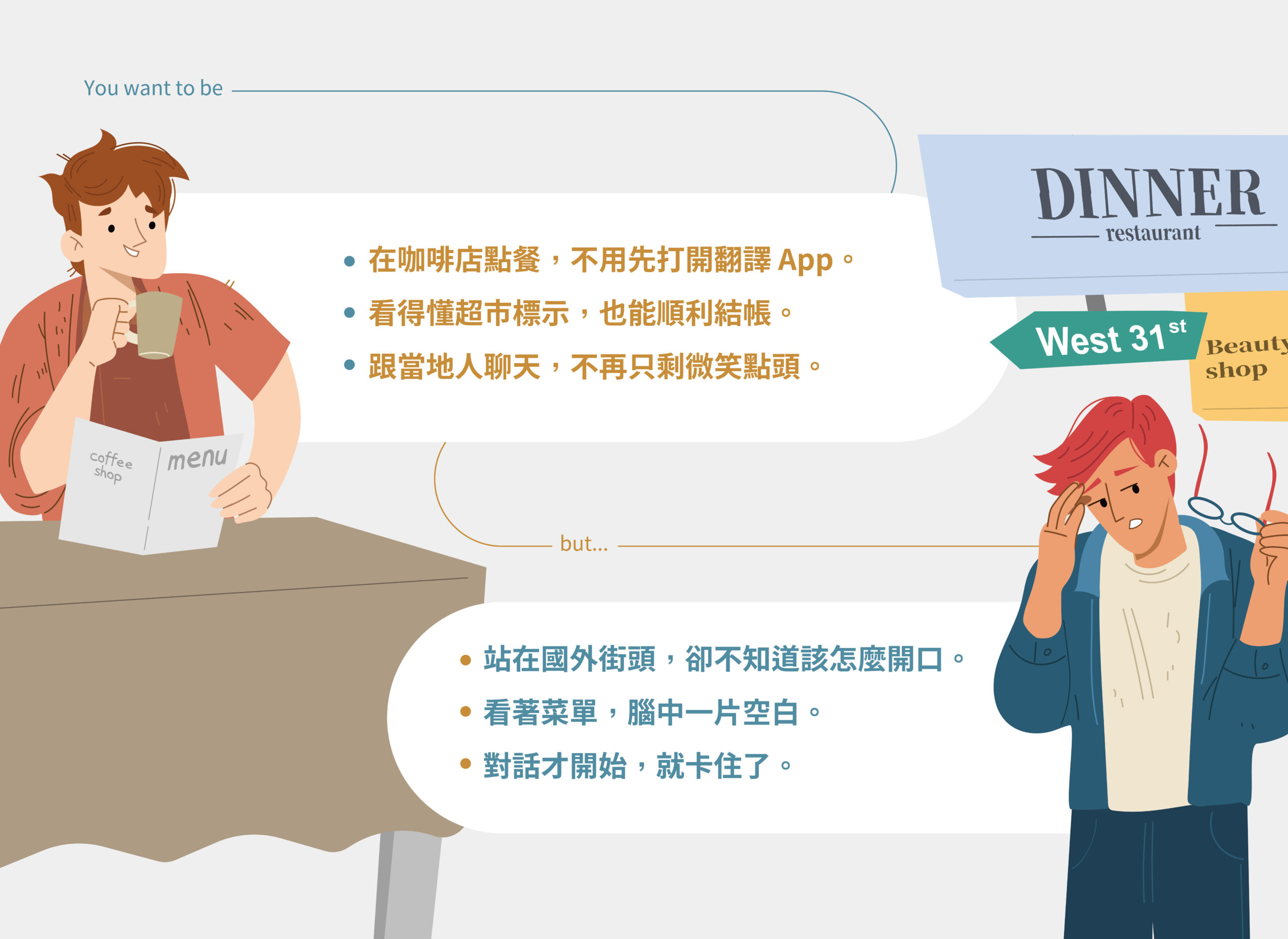 在咖啡店點餐，不用先打開翻譯 App。 看得懂超市標示，也能順利結帳。 跟當地人聊天，不再只剩微笑點頭。 站在國外街頭，卻不知道該怎麼開口。 -看著菜單，腦中一片空白。 對話才開始，就卡住了。