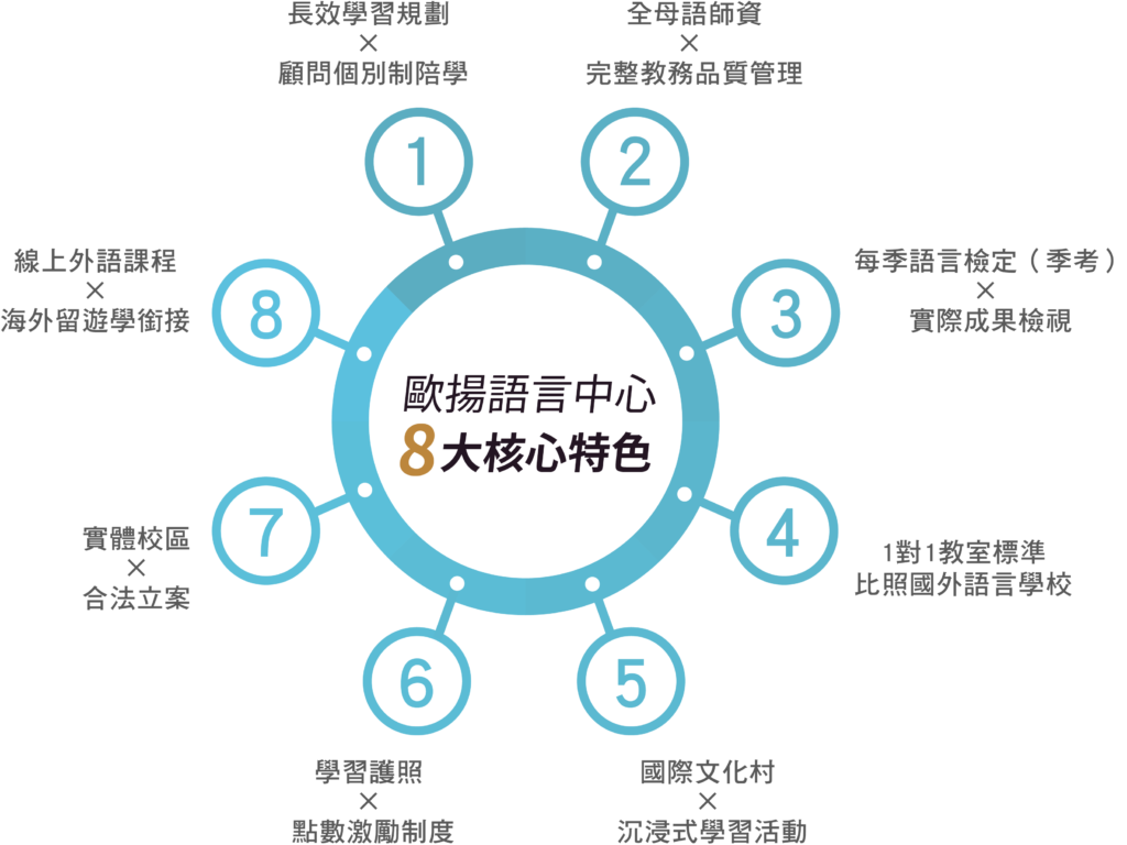 Taichung language center 10 key advantages and course features